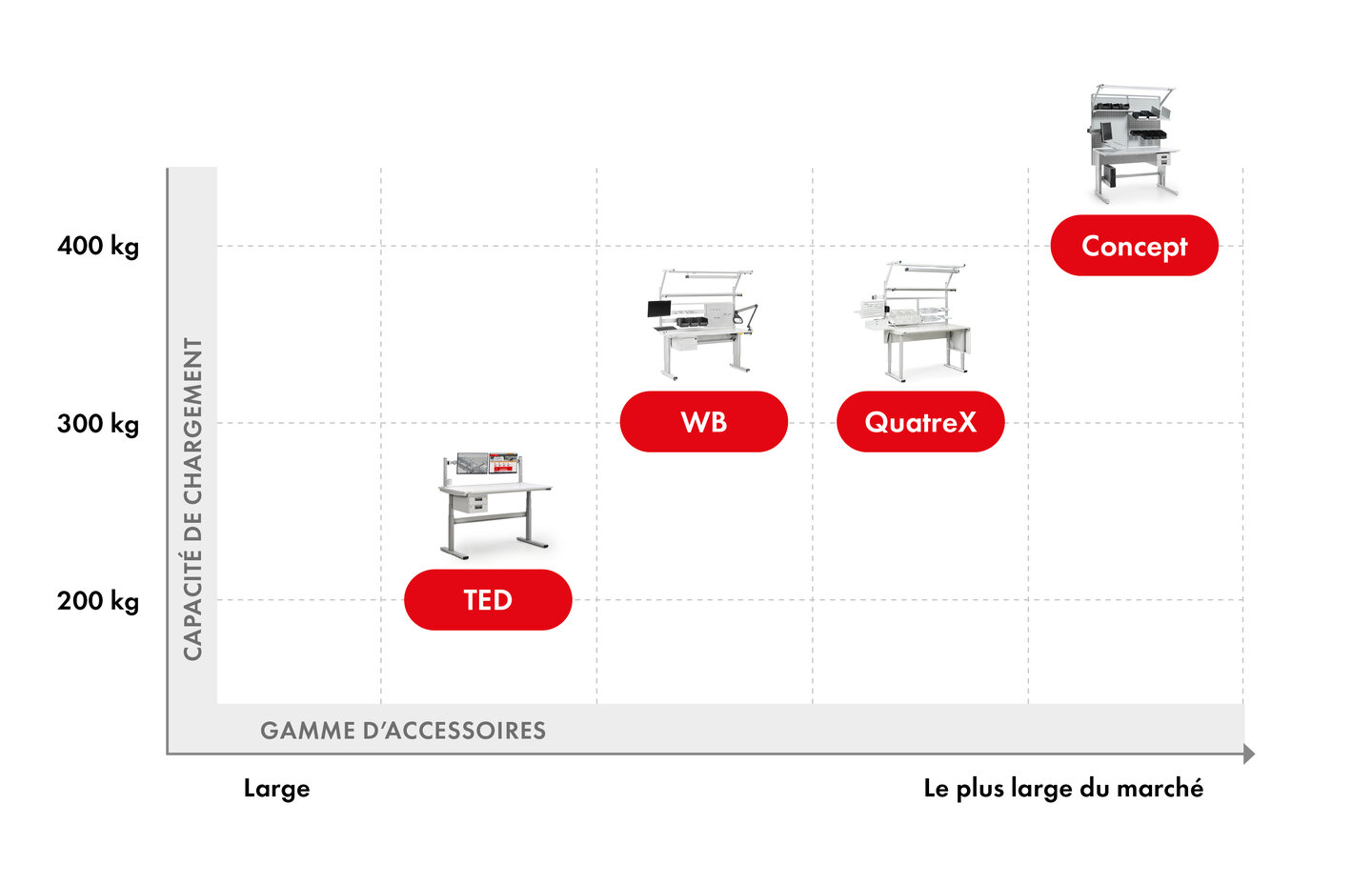 Treston Electric workbench comparison chart Treston Electric workbench comparison chart